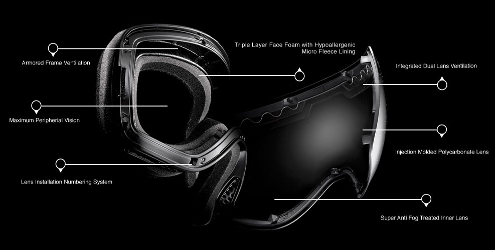 Dragon Apx Lens Chart