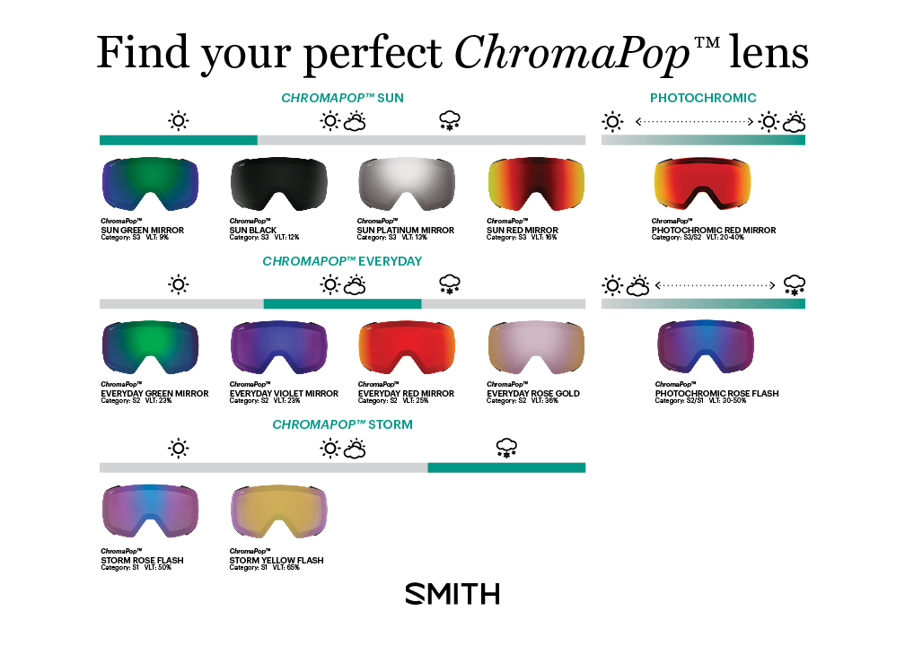 snow goggle color lens guide