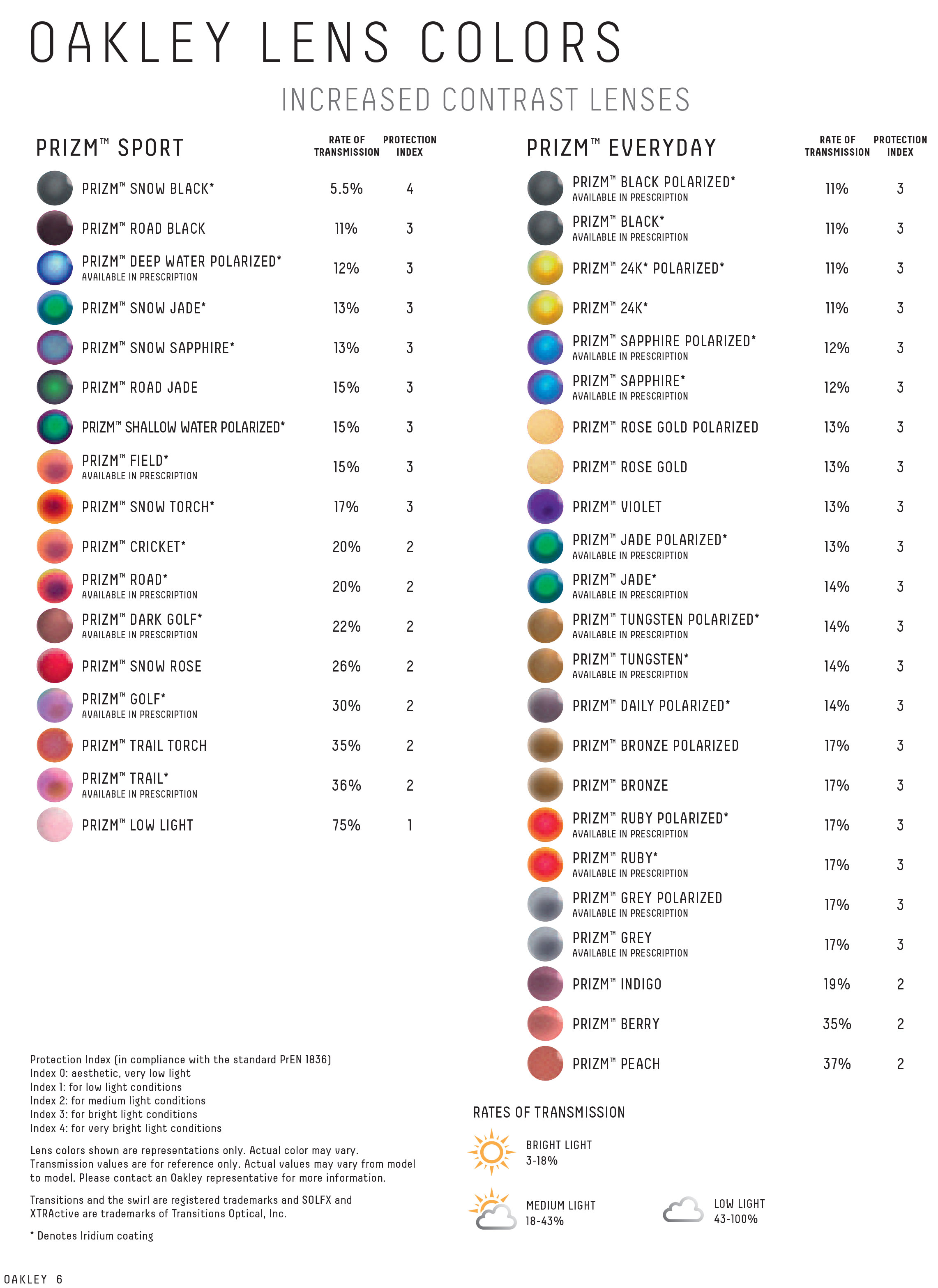 oakley lens colors chart